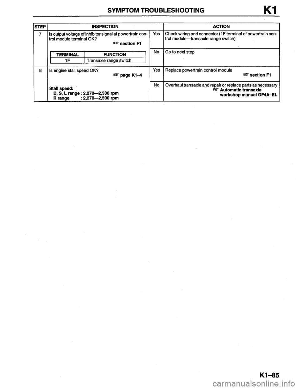 MAZDA MILLENIA 1996  Workshop Manual 