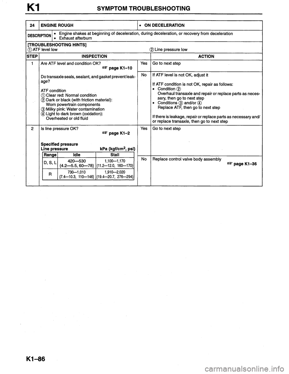 MAZDA MILLENIA 1996  Workshop Manual 