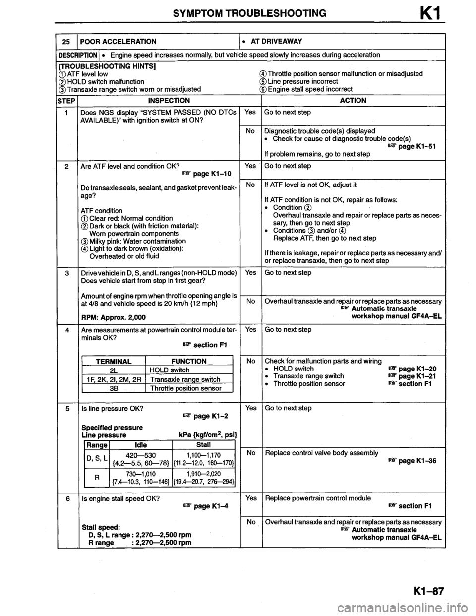 MAZDA MILLENIA 1996  Workshop Manual 