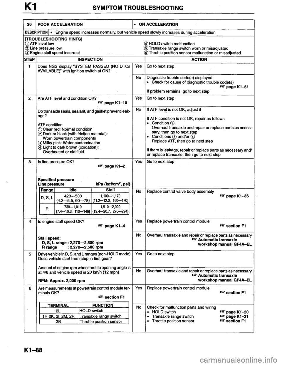 MAZDA MILLENIA 1996  Workshop Manual 