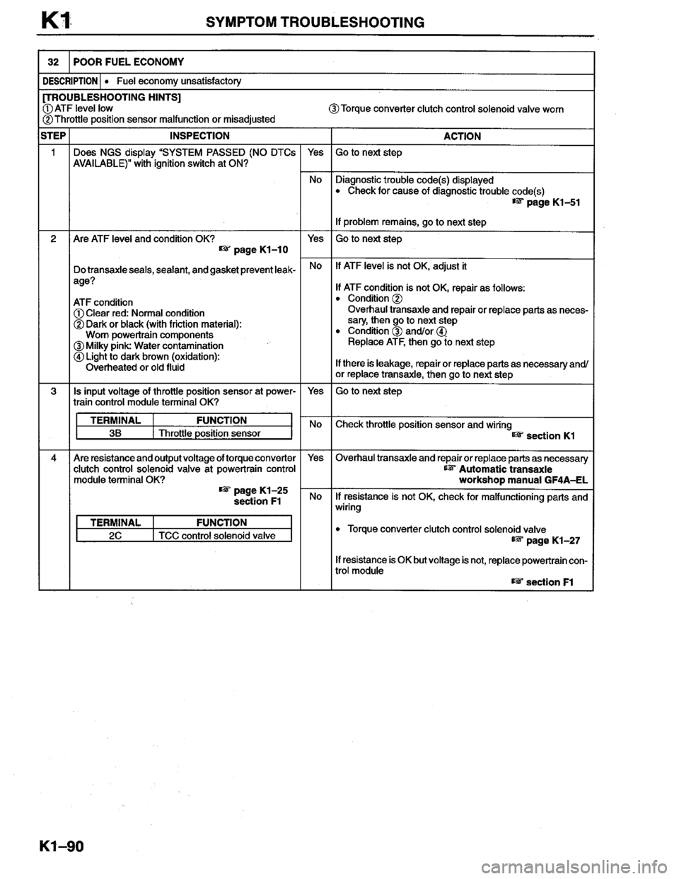 MAZDA MILLENIA 1996  Workshop Manual 