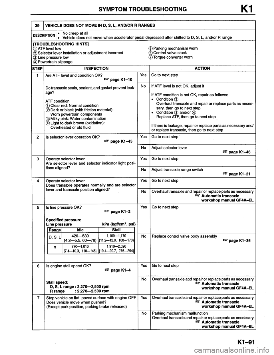 MAZDA MILLENIA 1996  Workshop Manual 