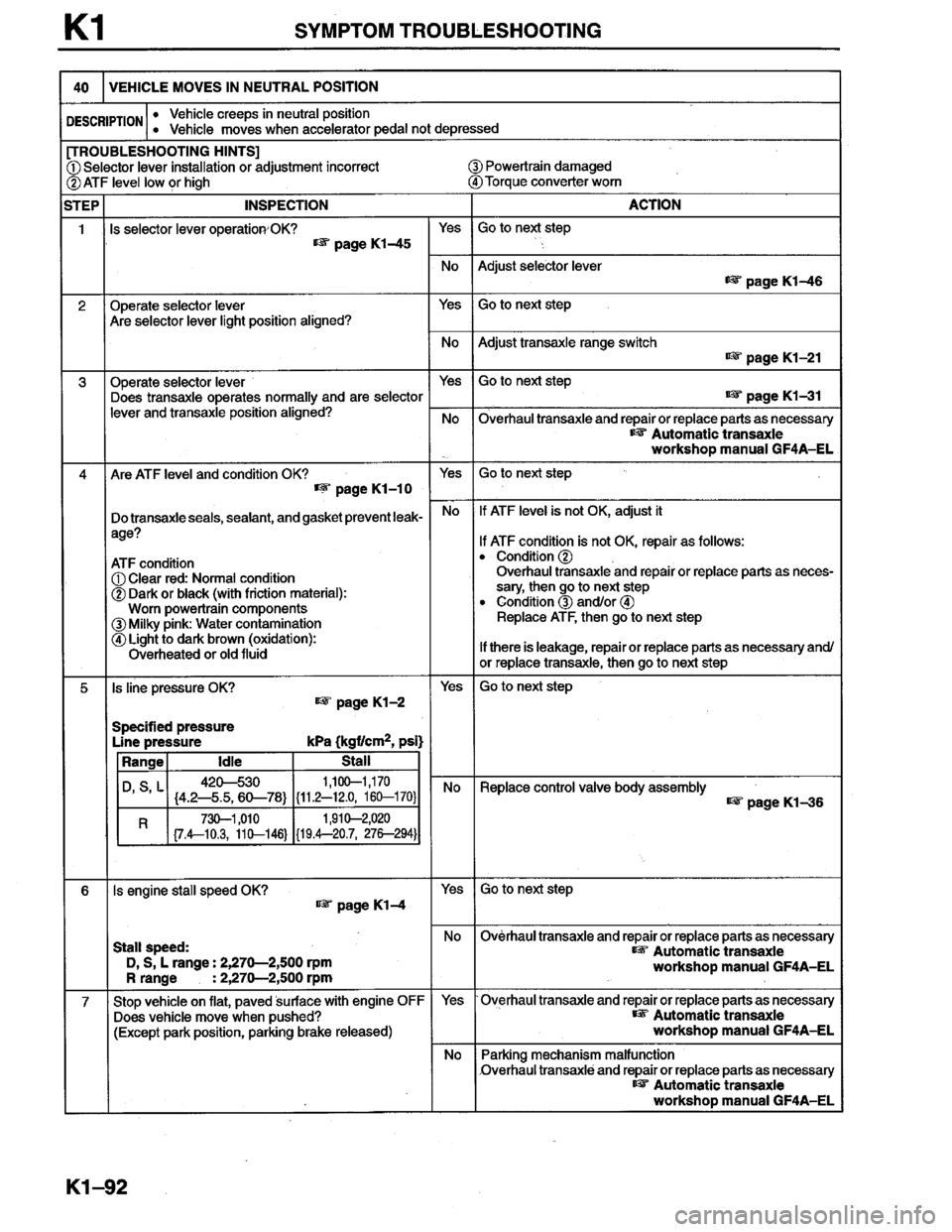 MAZDA MILLENIA 1996  Workshop Manual 