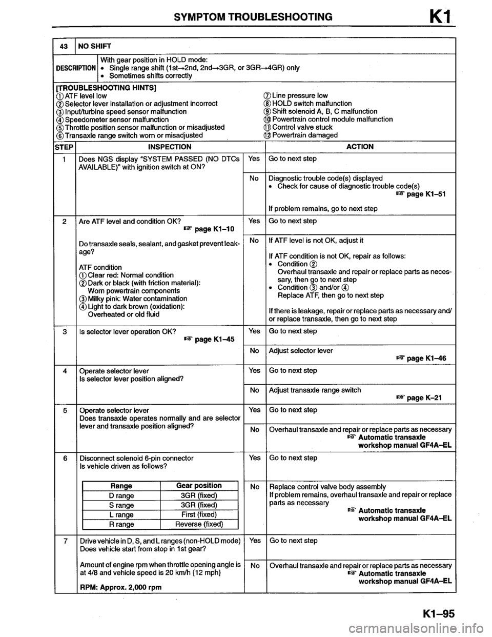 MAZDA MILLENIA 1996  Workshop Manual 