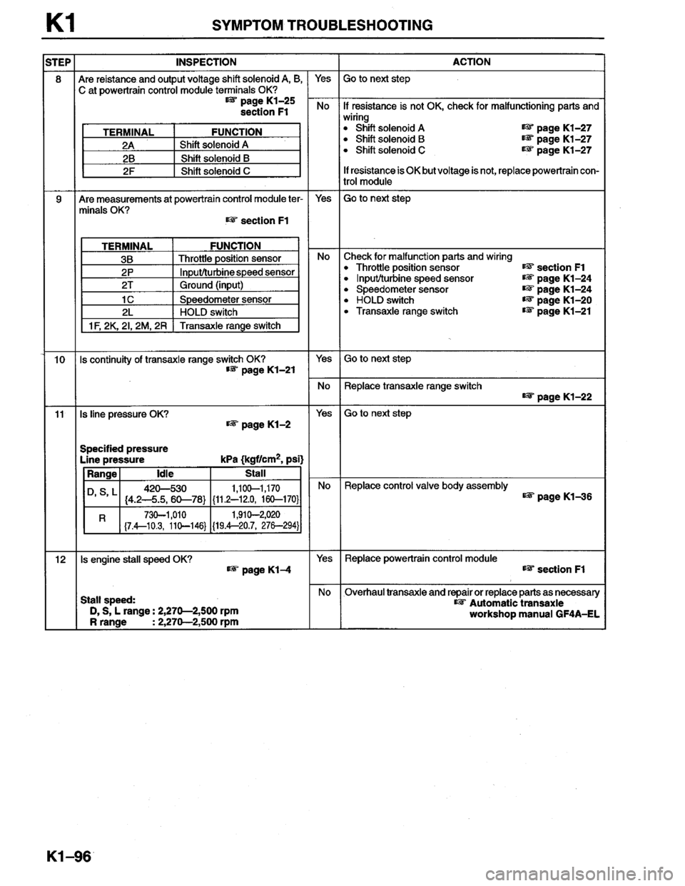 MAZDA MILLENIA 1996  Workshop Manual 
