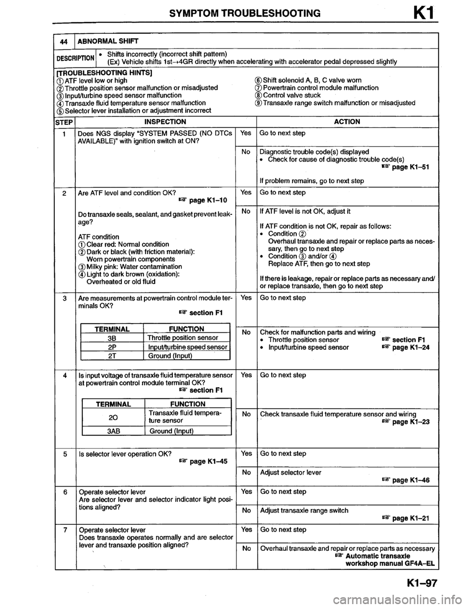 MAZDA MILLENIA 1996  Workshop Manual 