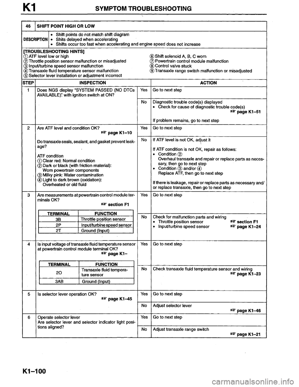 MAZDA MILLENIA 1996  Workshop Manual 