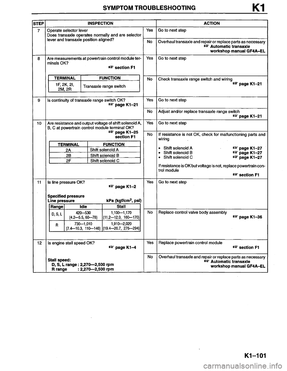 MAZDA MILLENIA 1996  Workshop Manual 
