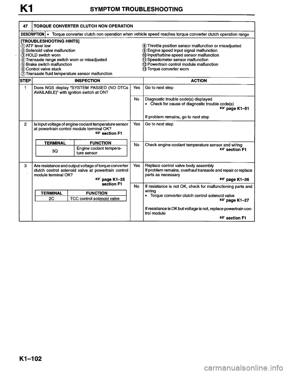 MAZDA MILLENIA 1996  Workshop Manual 