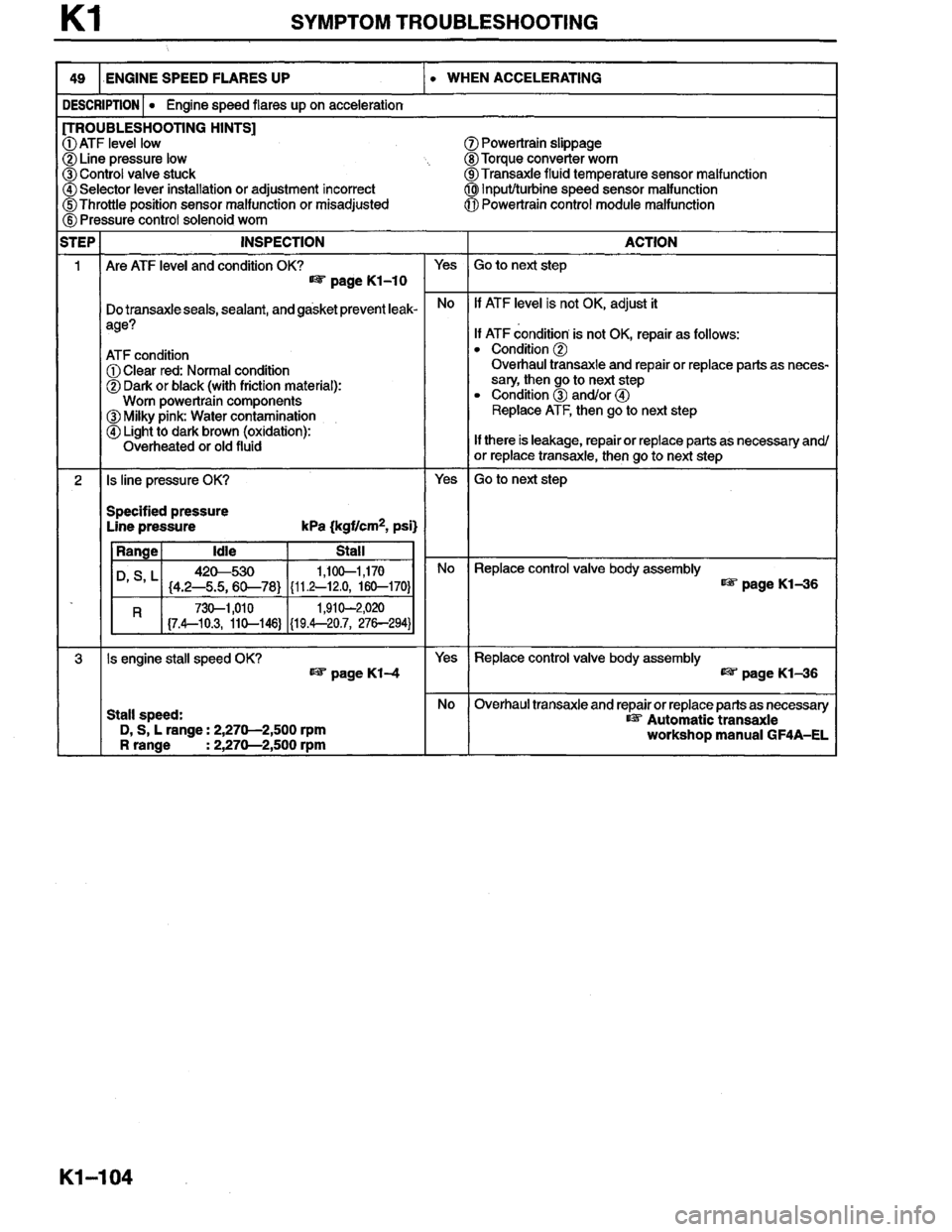 MAZDA MILLENIA 1996  Workshop Manual 
