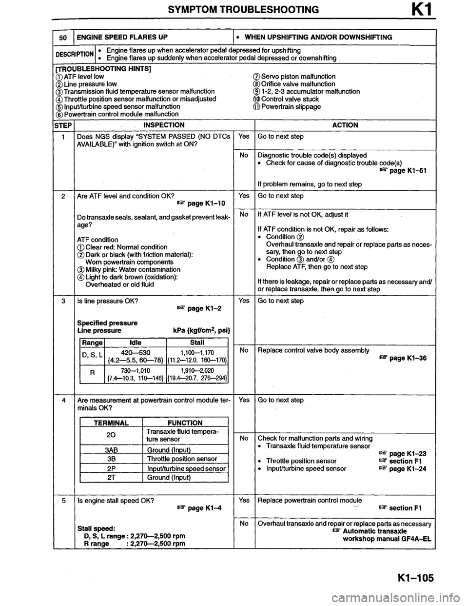 MAZDA MILLENIA 1996  Workshop Manual 