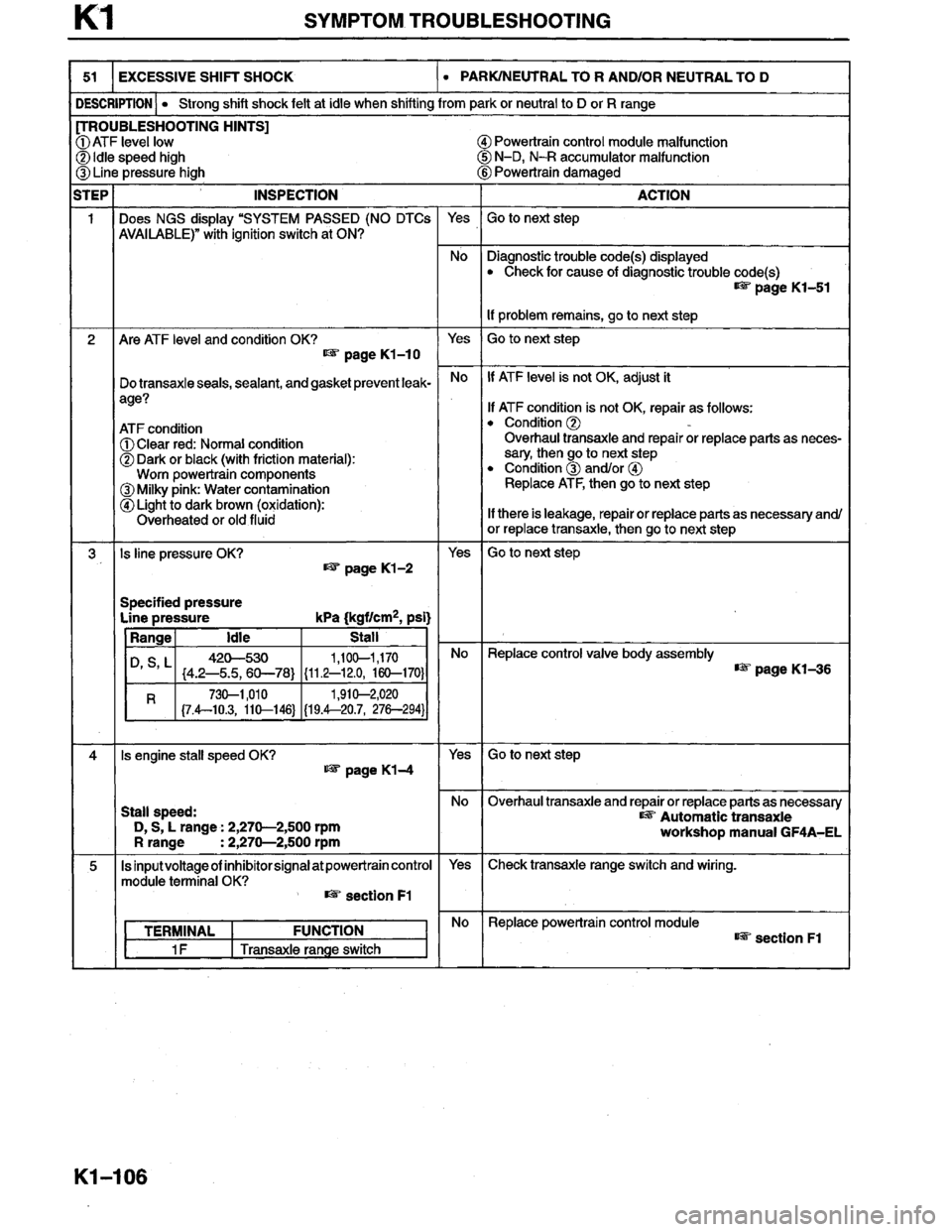 MAZDA MILLENIA 1996  Workshop Manual 