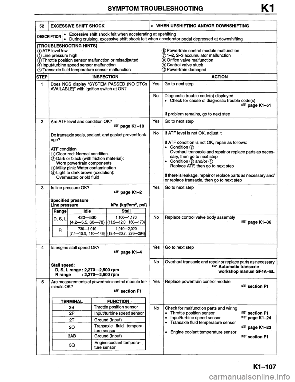 MAZDA MILLENIA 1996  Workshop Manual 