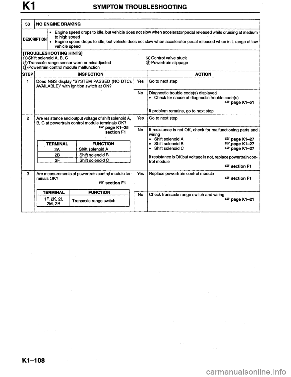 MAZDA MILLENIA 1996  Workshop Manual 