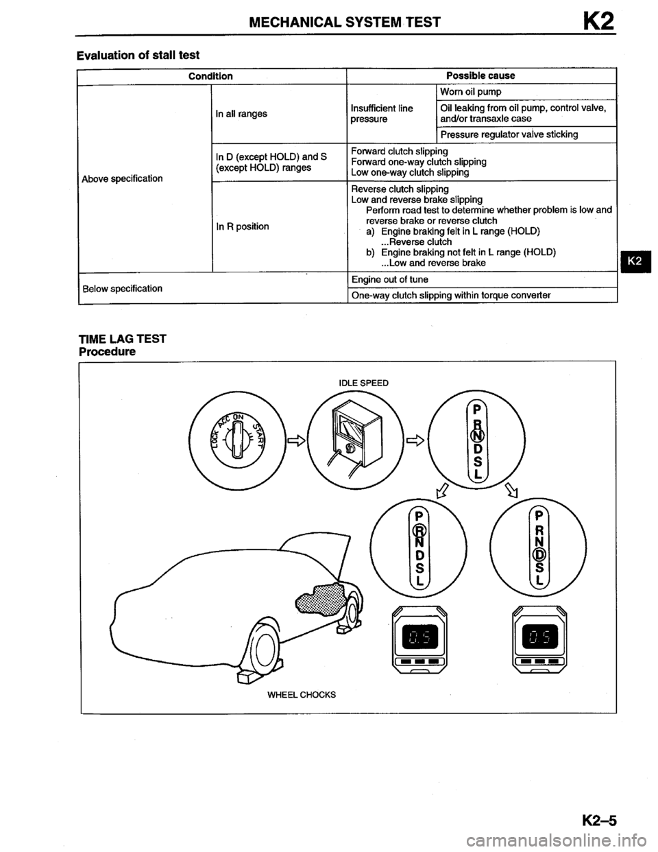MAZDA MILLENIA 1996  Workshop Manual 