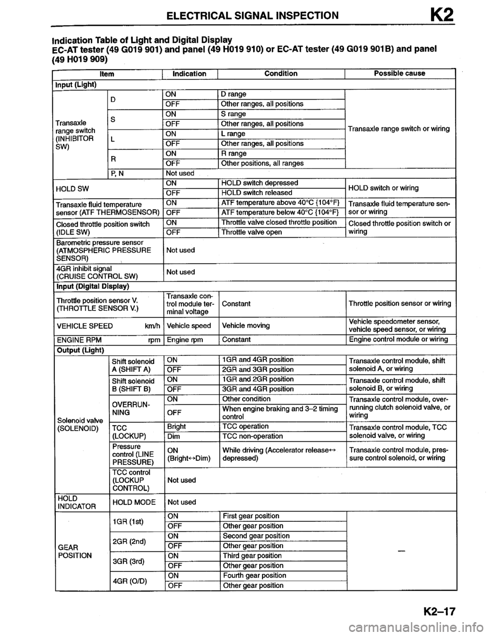 MAZDA MILLENIA 1996  Workshop Manual 