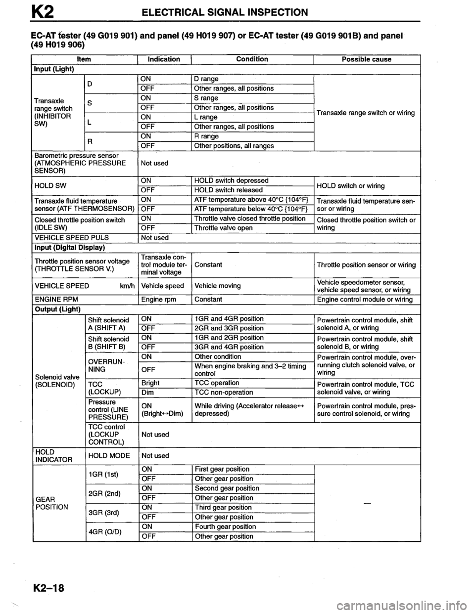 MAZDA MILLENIA 1996  Workshop Manual 