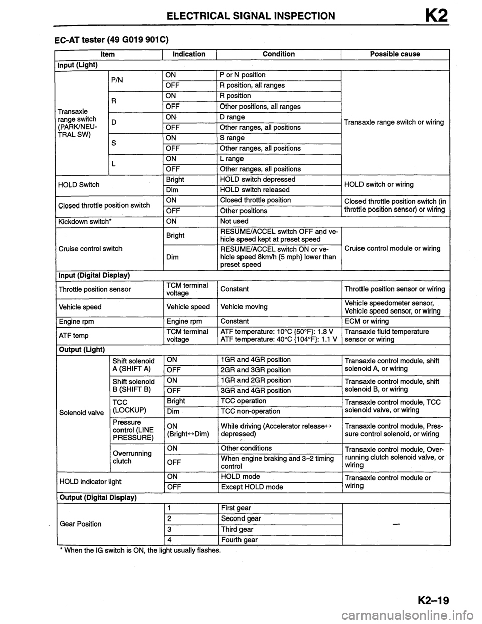 MAZDA MILLENIA 1996  Workshop Manual 