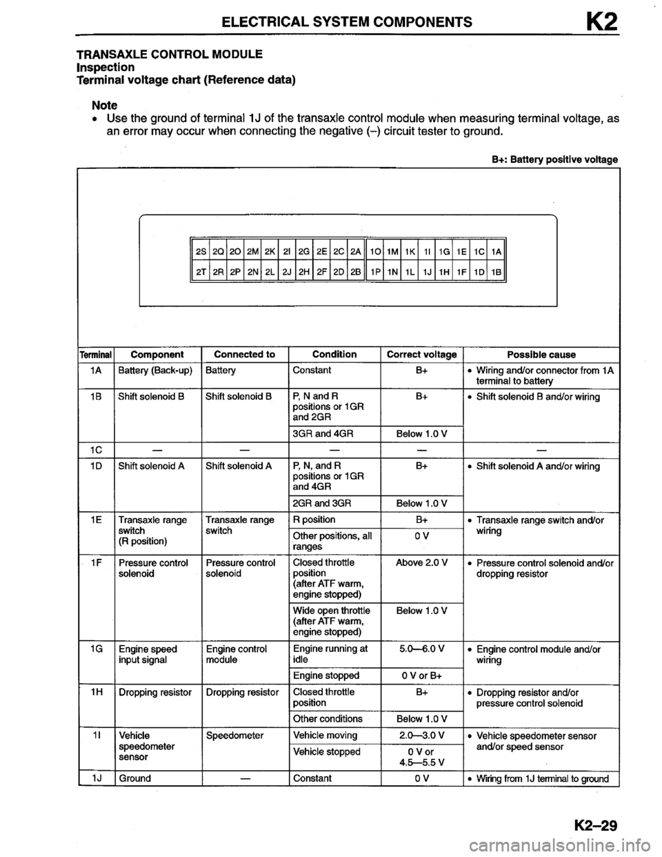 MAZDA MILLENIA 1996  Workshop Manual 