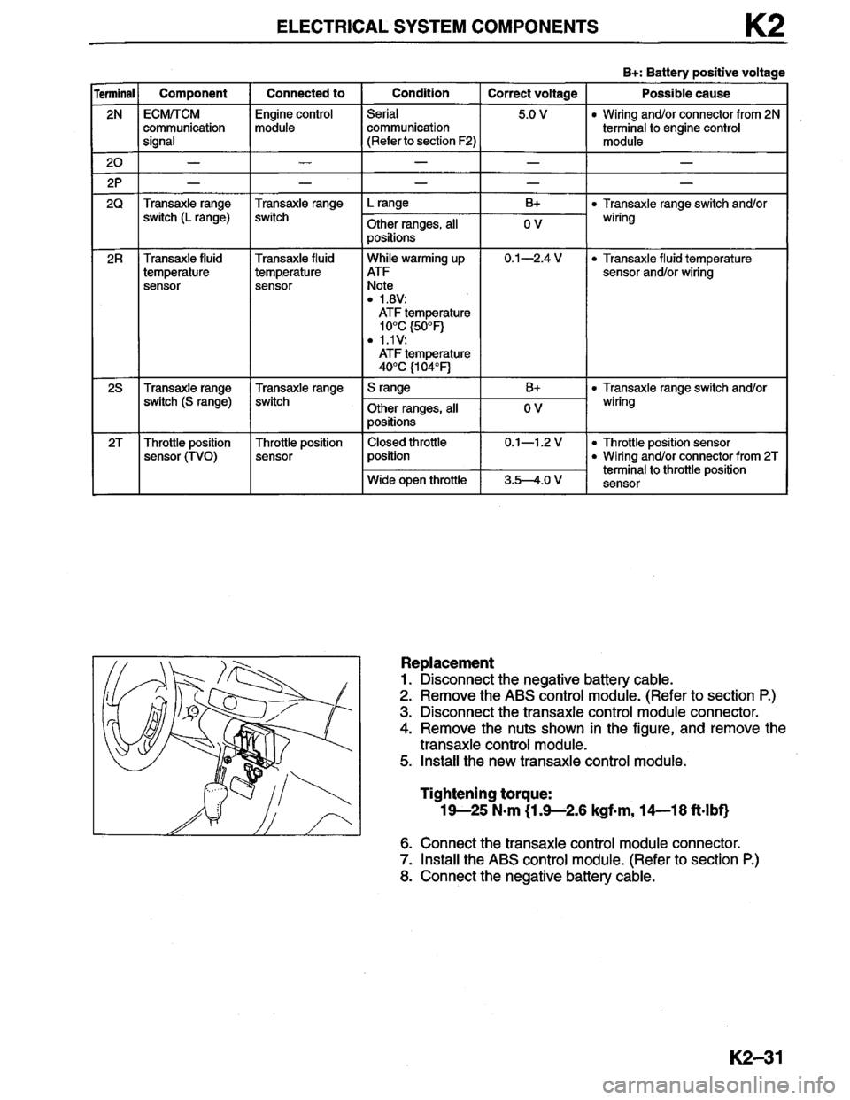 MAZDA MILLENIA 1996  Workshop Manual 