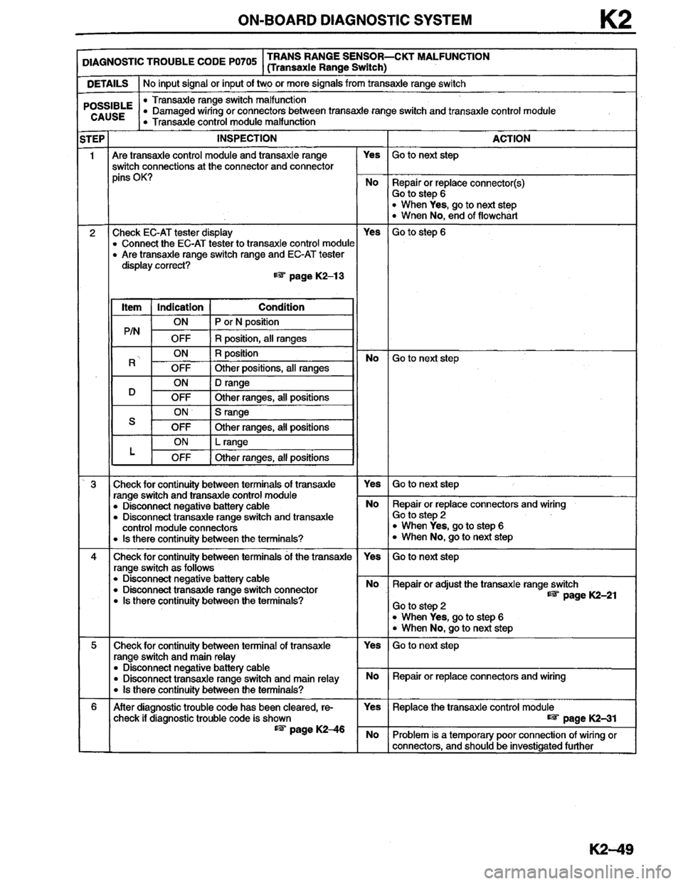 MAZDA MILLENIA 1996  Workshop Manual 