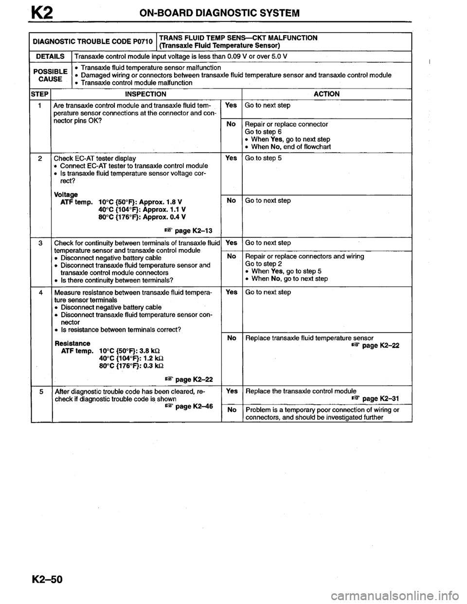 MAZDA MILLENIA 1996  Workshop Manual 