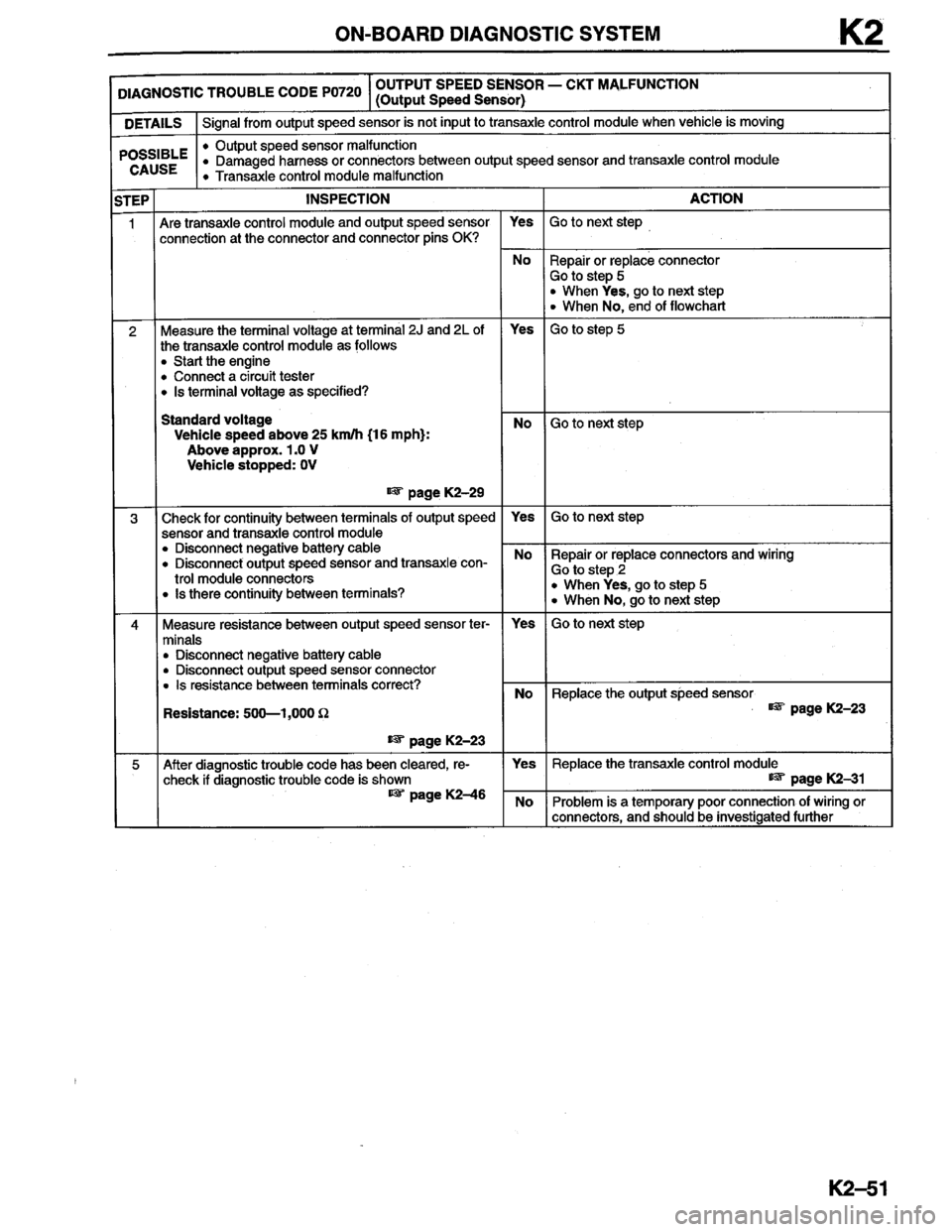 MAZDA MILLENIA 1996  Workshop Manual 