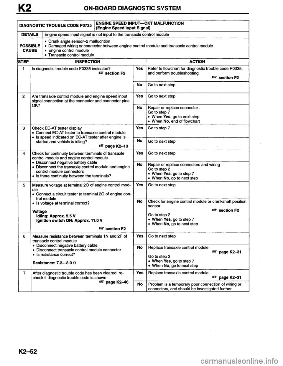 MAZDA MILLENIA 1996  Workshop Manual 