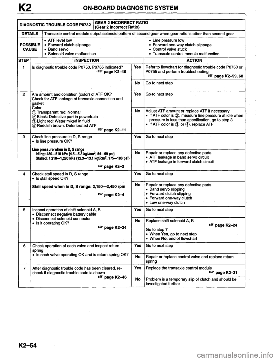 MAZDA MILLENIA 1996  Workshop Manual 