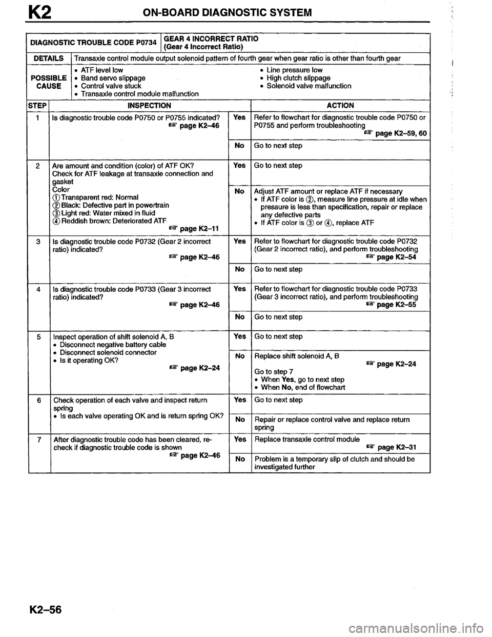 MAZDA MILLENIA 1996  Workshop Manual 