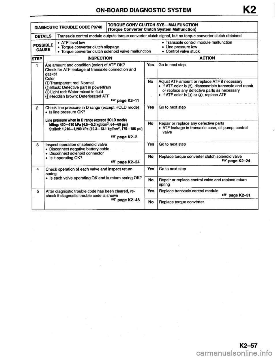 MAZDA MILLENIA 1996  Workshop Manual 
