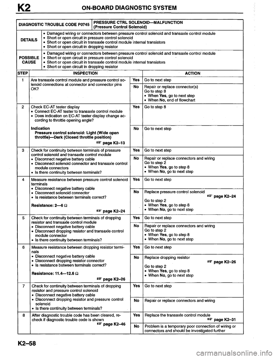 MAZDA MILLENIA 1996  Workshop Manual 