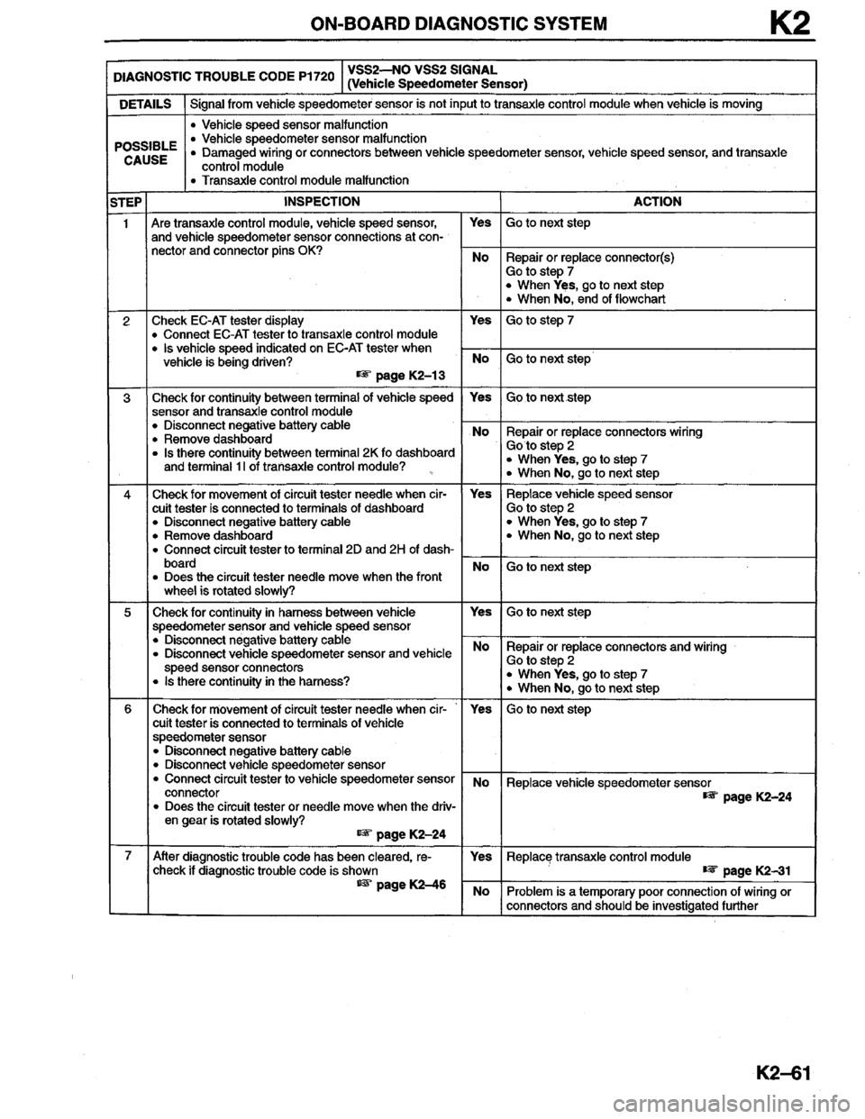 MAZDA MILLENIA 1996  Workshop Manual 