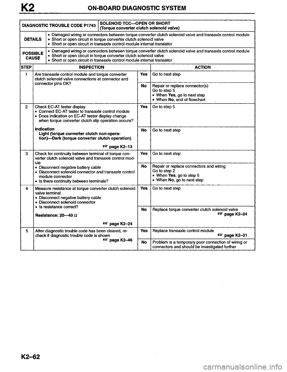 MAZDA MILLENIA 1996  Workshop Manual 