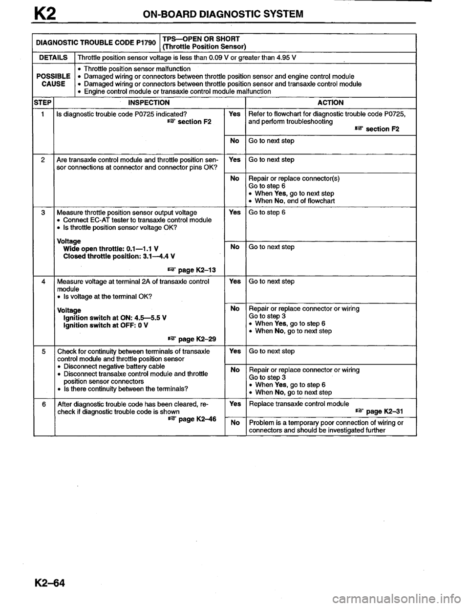 MAZDA MILLENIA 1996  Workshop Manual 