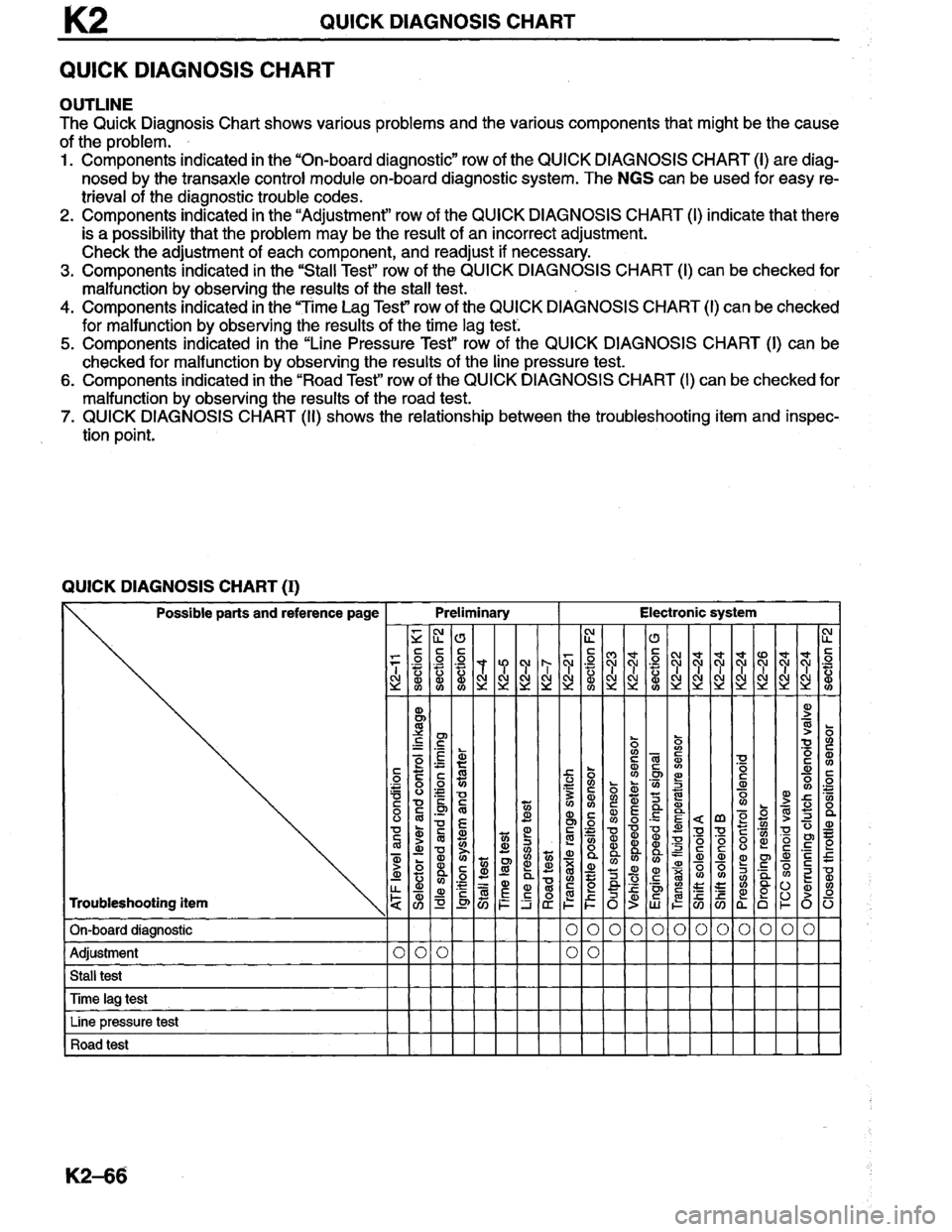 MAZDA MILLENIA 1996  Workshop Manual 