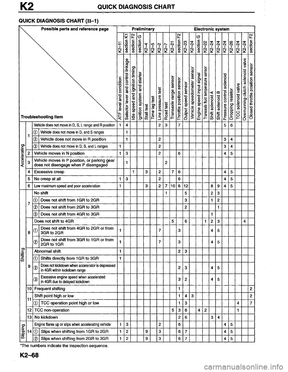 MAZDA MILLENIA 1996  Workshop Manual 