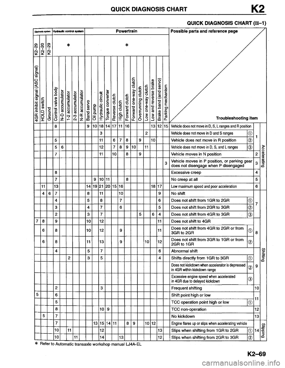 MAZDA MILLENIA 1996  Workshop Manual 