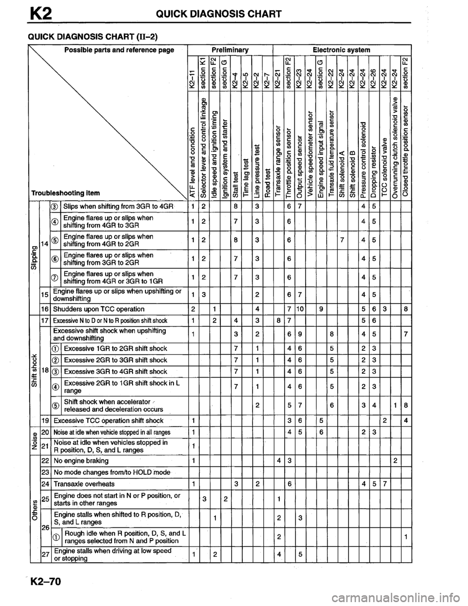 MAZDA MILLENIA 1996  Workshop Manual 