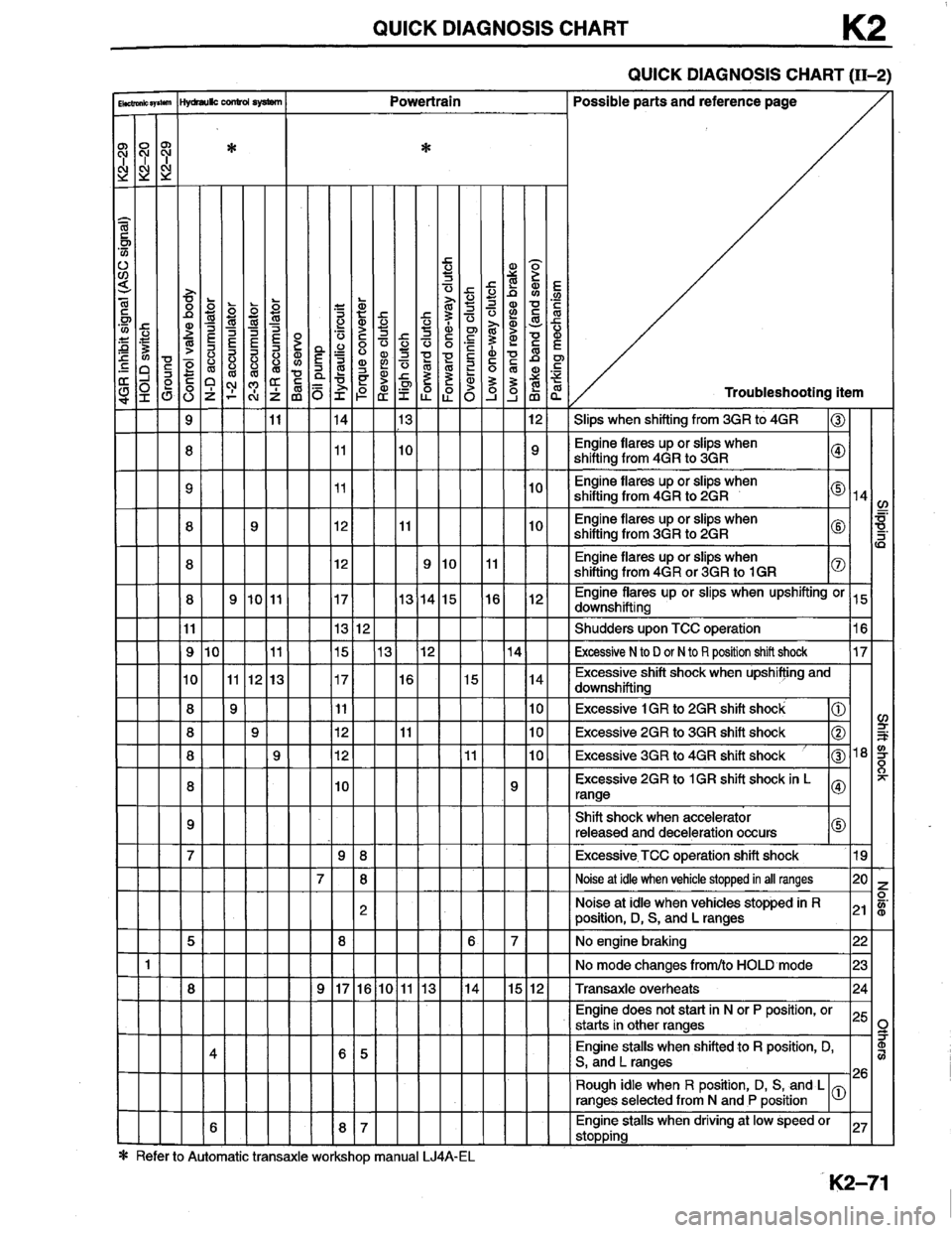 MAZDA MILLENIA 1996  Workshop Manual 