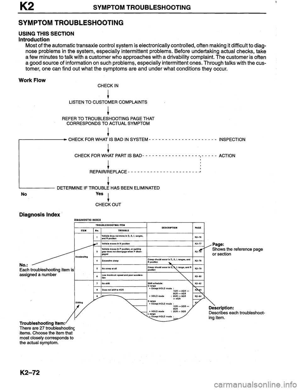 MAZDA MILLENIA 1996  Workshop Manual 