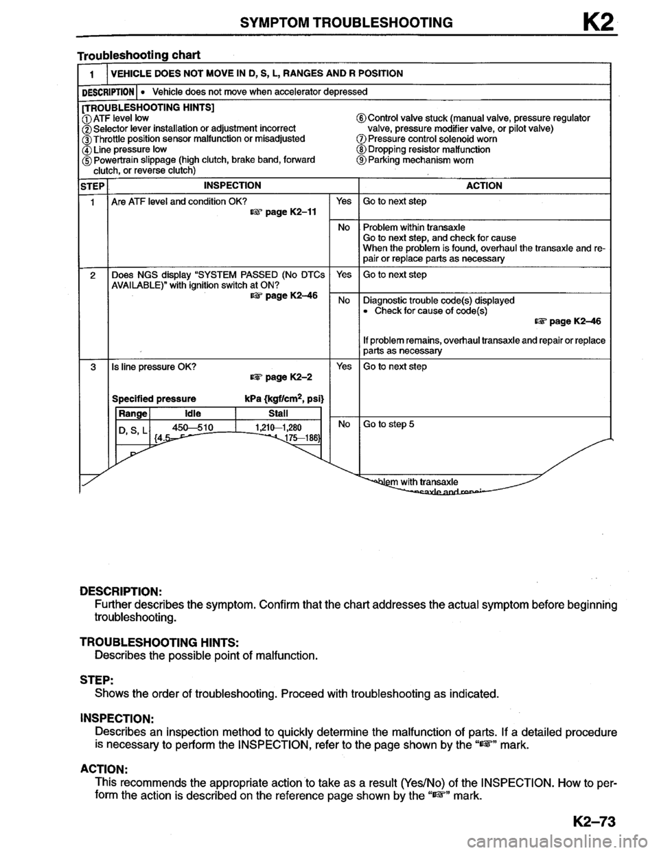 MAZDA MILLENIA 1996  Workshop Manual 