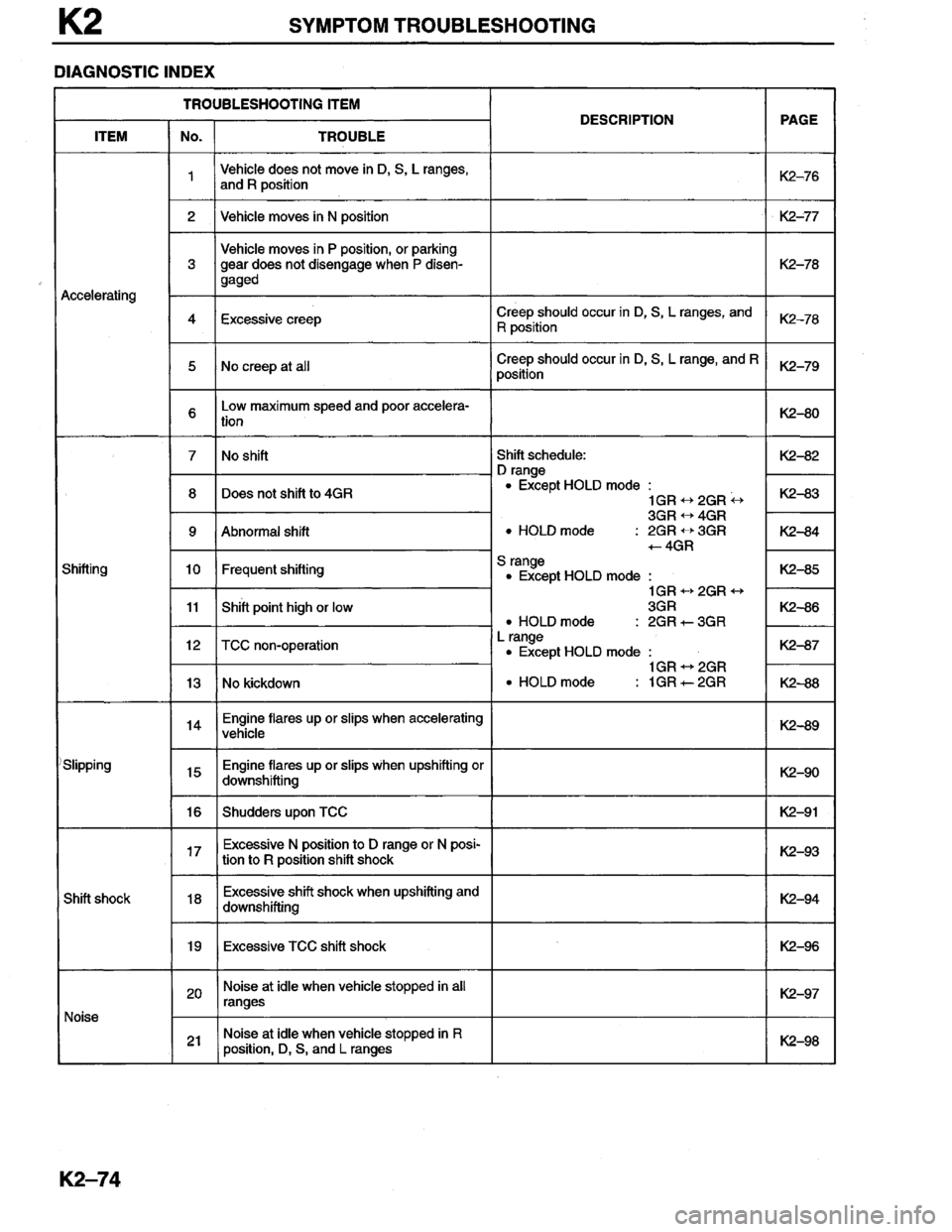 MAZDA MILLENIA 1996  Workshop Manual 
