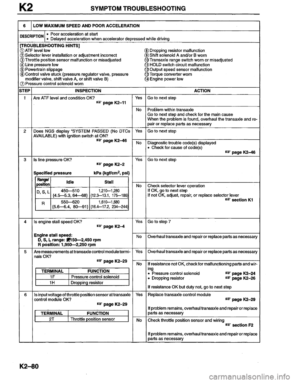 MAZDA MILLENIA 1996  Workshop Manual 
