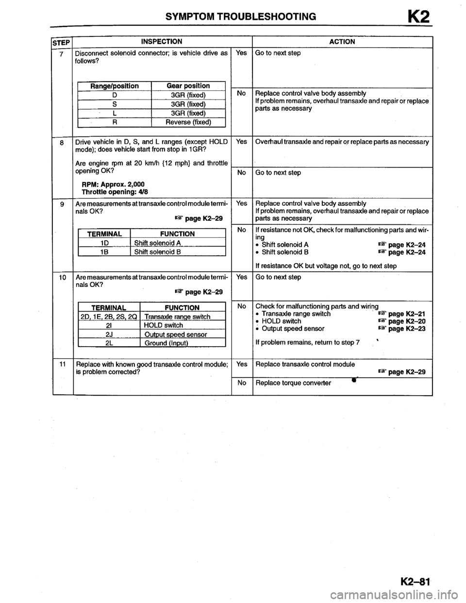 MAZDA MILLENIA 1996  Workshop Manual 