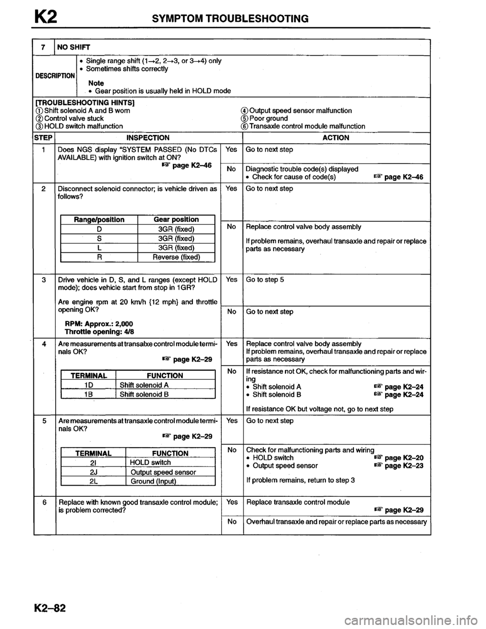 MAZDA MILLENIA 1996  Workshop Manual 
