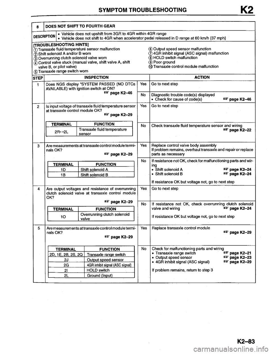 MAZDA MILLENIA 1996  Workshop Manual 