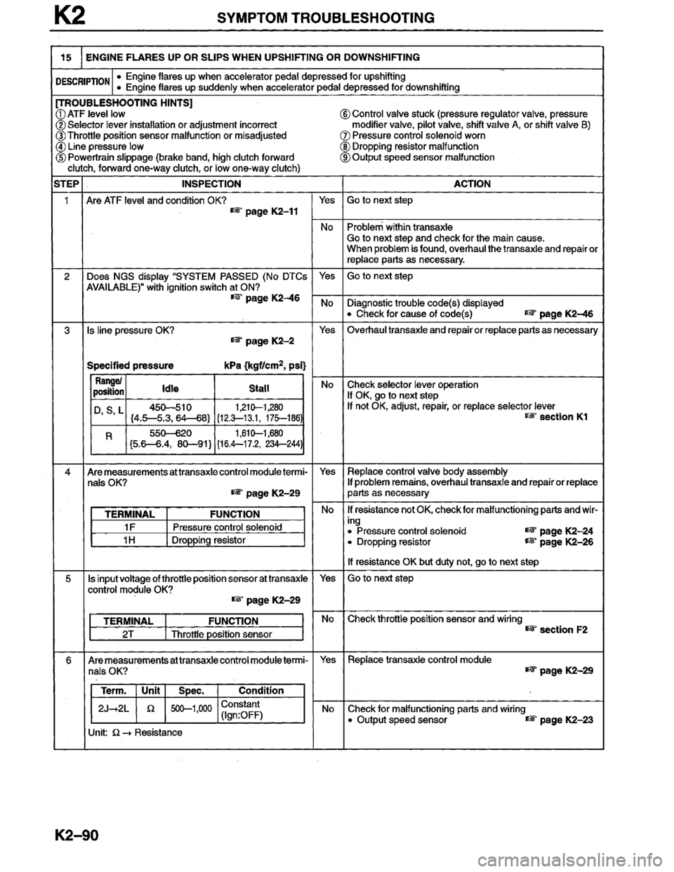 MAZDA MILLENIA 1996  Workshop Manual 