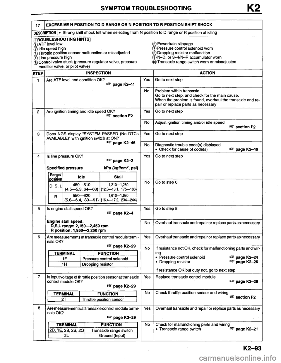 MAZDA MILLENIA 1996  Workshop Manual 