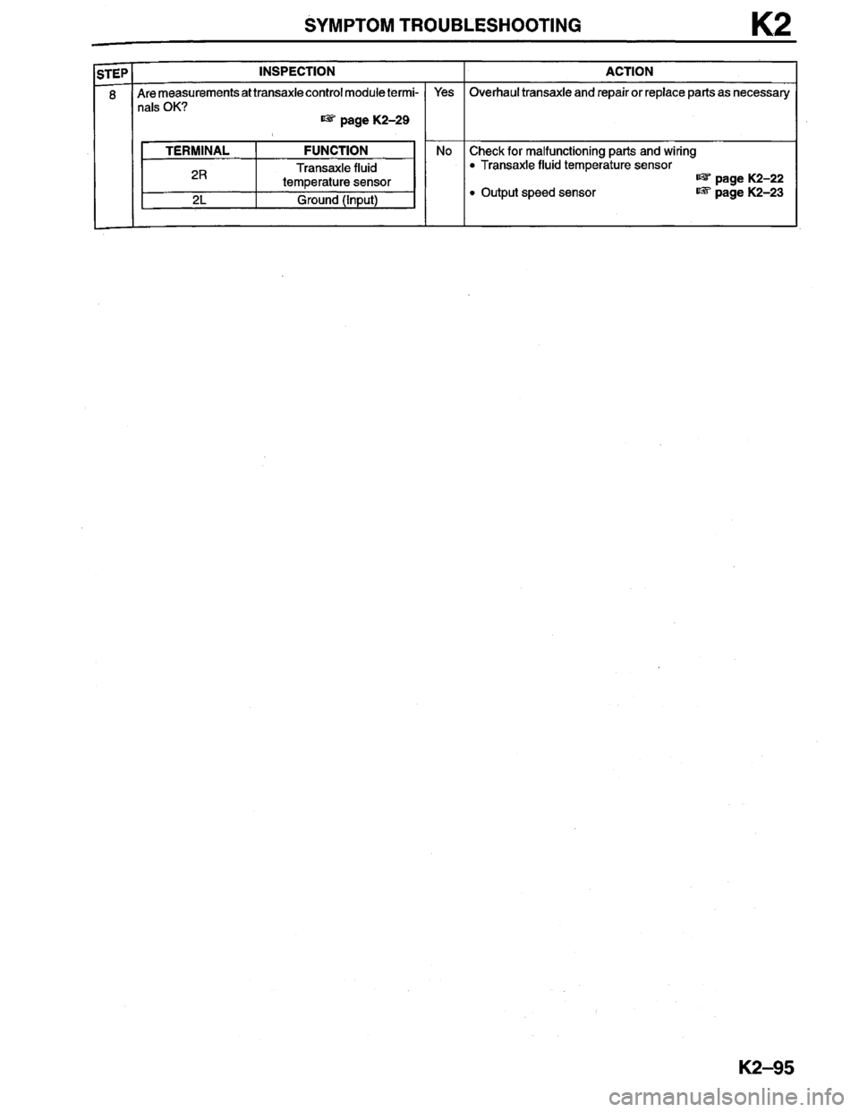 MAZDA MILLENIA 1996  Workshop Manual 